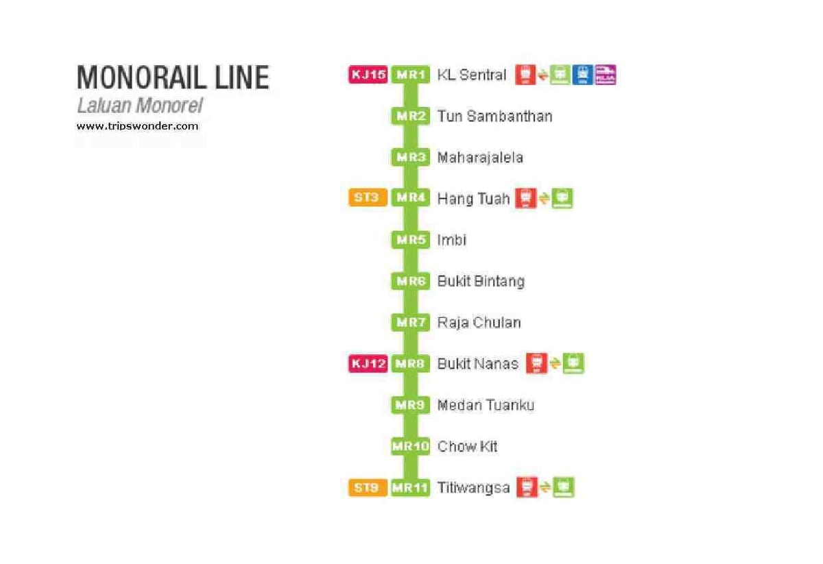 mapa monorail malajzia
