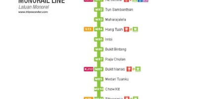 Mapa monorail malajzia 